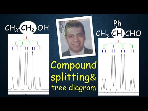 PROTON NMR LECT. 7 (COMPOUND SPLITTING AND TREE DIAGRAM)