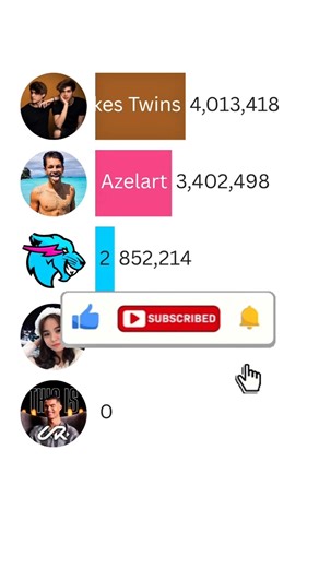 MrBeast vs UR Cristiano vs Stokes Twins vs Ben Azelart #shorts