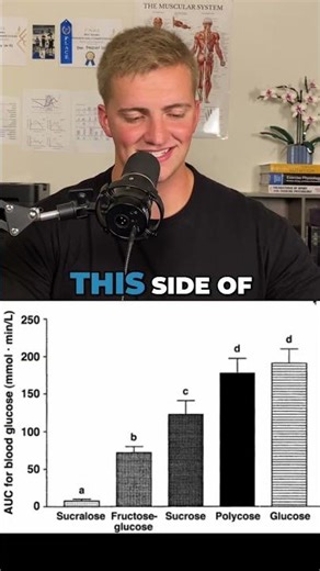 Sucralose vs. Glucose: Shocking Blood Sugar Study Results! #shorts