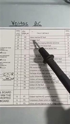 Voltas Inverter AC E1 Error Code Problem | कैसे सॉल्व करें आसान तरीका