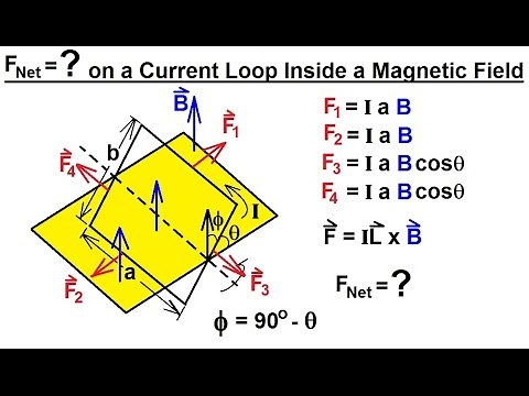 Physics 43 Magnetic Forces on Moving Charges (7 of 26) Force on a Current Loop