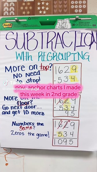Creative Anchor Charts for Second Grade Classrooms