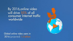 Online Video Marketing Infographic Animation Guide