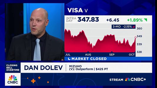 Visa’s stablecoin pilot could turn a narrative headwind into a tailwind, says Mizuho’s Dan Dolev