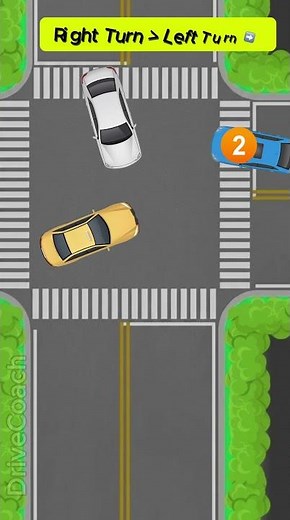 🛑 No Signs No Lights? 🚗 Who Goes First at an Uncontrolled Intersection? | DriveCoach