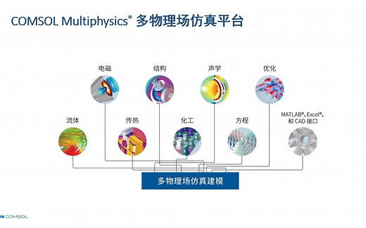 如何有效地估算 COMSOL® 电池建模所需的参数