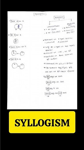 SYLLOGISM basics #syllogisms #exam