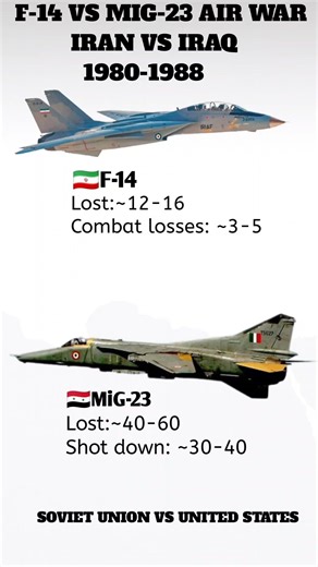F-14 vs MiG-23 - Who Ruled the Skies? #shorts