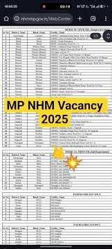 MP NHM Vacancy 2025 | NHM Vacancy Online Form Kaise Bhare | MP NHM Samvidha Bharti #nhm #jobs