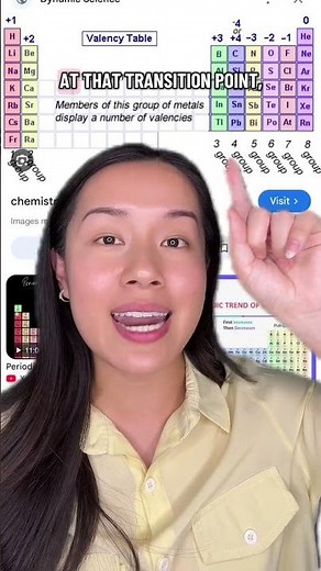 Easily memorise the charges of elements in the periodic table