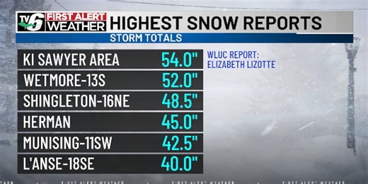 Digging out from stormy winter to moderate spring