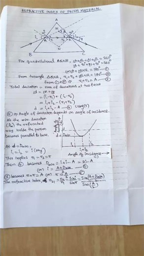 Refractive index of Prism material: Class 12