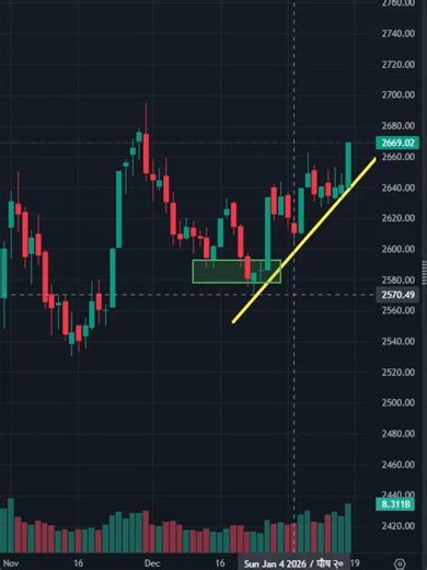 NEPSE Update: Insights on PPCL Trends