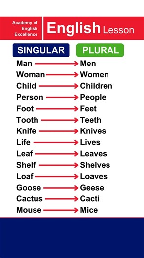14 Most Confusing Irregular Plural Nouns in English (Singular vs Plural) #englishgrammar