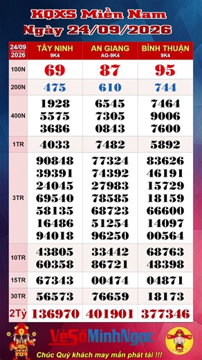 Xổ Số Miền Nam, XSMN ngày 24/09/2026, Trực Tiếp KQXS Tây Ninh XSTN, Xổ Số An Giang, Xổ Số Bình Thuận