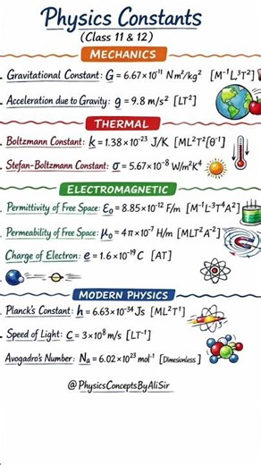 All Physics Constants in One Shot 🔥 | Class 11, 12, JEE & NEET 2026#physicsconceptsbyalisir