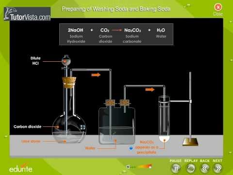 Preparation Of Washing soda And Baking Soda