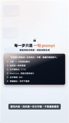 不用剪輯軟體，一篇文章怎麼自動變成解說影片？#Shorts