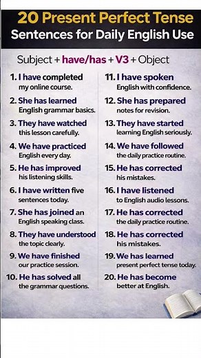 20 Present Perfect Tense Sentences | Daily English Practice | #Shorts