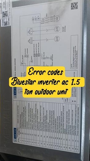 here you got all error codes of blue star inverter ac 1.5 ton outdoor unit #hvac #inverterac