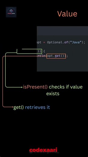 "Java Interview Secret: Why you should always use the Optional Class." #codinginterview #codexaari