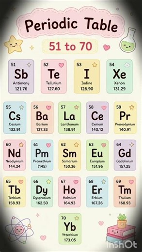 game over song#periodic table#sciencefacts ##class10 #study #neet #ssc #gk #scienceshorts #YouTube