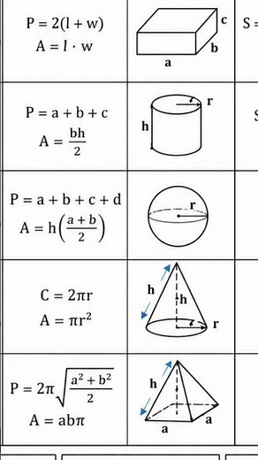 2026 💯🔥Perimeter Formulas You Must Know 😱💯#mathstricks #learninghaacks
