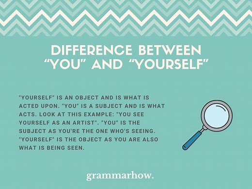 You vs. Yourself: Difference & Usage Explained (8 Examples)