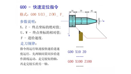 G00快速定位指令（新配音）