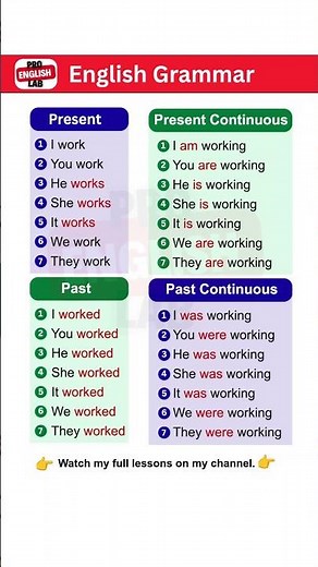 English Grammar Made Easy: Present, Present Continuous, Past & Past Continuous (Simple Examples)