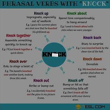 Phrasal Verbs with “Knock” | English Grammar Lesson