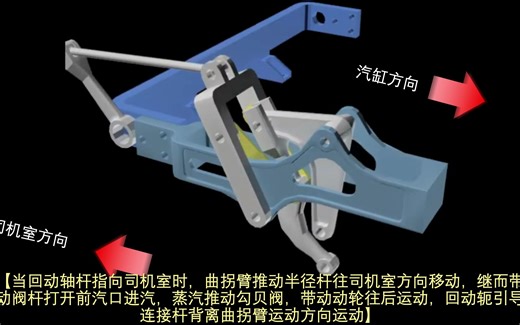 【搬运】【世界铁路】蒸汽机车阀动装置之一——贝氏阀动装置（Baker Valve Gear）运动讲解