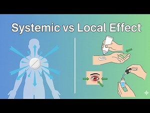 “Systemic vs Local Effect|Pharma Basics Explained #SystemicEffect #LocalEffect #PharmaBasics #viral