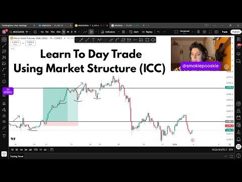 How To Day Trade Using ONLY Market Structure (ICC) [Beginner Friendly]