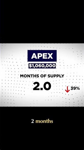 🔥 Apex NC Luxury Real Estate Market Update (April 2026) #apexnc #luxuryrealestate #marketupdate
