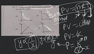 \mathrm{P}-\mathrm{V} graph for ideal gas at constant temperatu... | Filo