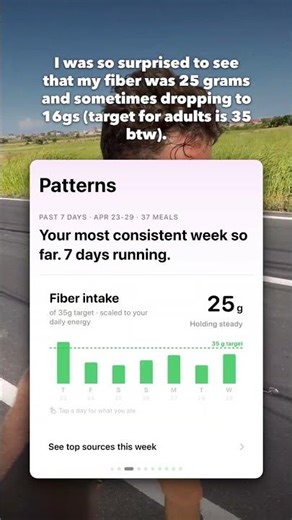 Built a calorie tracker. Used it on myself. Got humbled #shorts