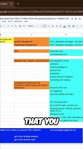 Delegate Tasks with AI on Amazon #shorts