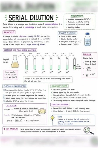 The easiest way to understand Serial Dilution you'll ever see! #SerialDilution #Biotechnology