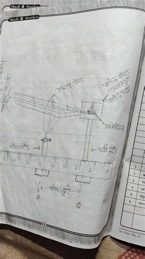 physics practical 2 #class10 #subscribemychannel