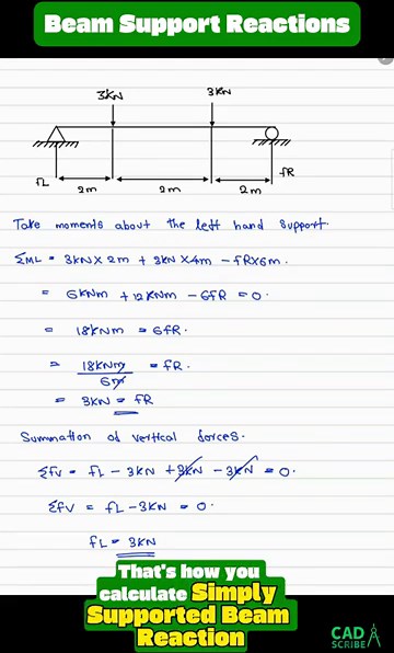 Beam Support Reactions Explained | Engineering Mechanics Example Problem 01 #shorts