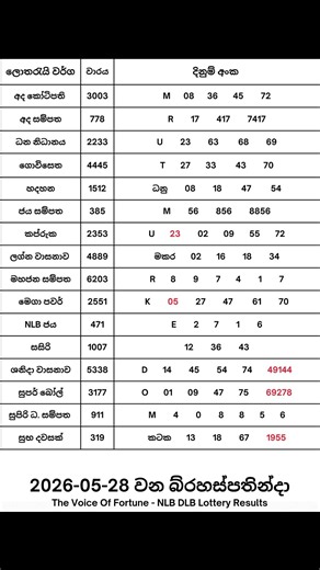 2026-05-28 දින දිනුම් අදිනලද සියලුම ලොතරැයි ප්‍රතිඵල| 2026-05-28 NLB DLB Lottery Results #nlb #dlb