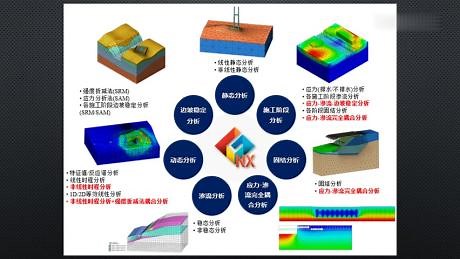 midas GTS NX基本操作入门 001GTS NX基本功能