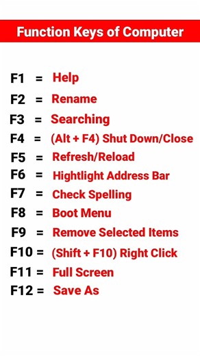 Function Keys of Computer 😱😏Keyboard || of functionshortcut keys ||ShortcutsuseComputer