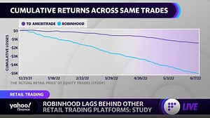 The best and worst retail trading platforms, according to a finance professor