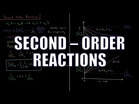 Chemical Kinetics 2.4 - Second Order Reactions