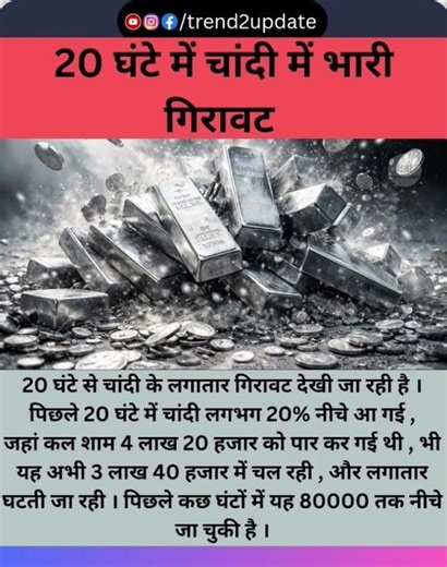 Precious Metals in Chaos | Silver Market Breakdown