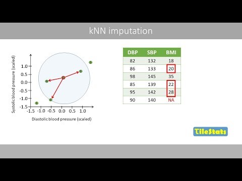 Missing Data Imputation: Mean, Median & KNN Explained