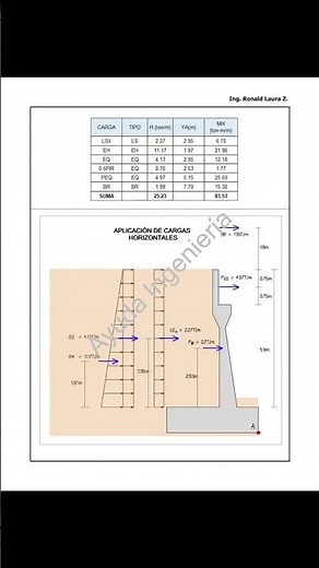 Stirrup design (Mathcad Prime template)
