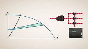 Modes de fonctionnement et de contrôle de MAGNA3.
